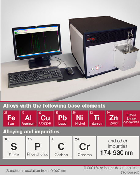 Buy spectrometer for analysis of metals and alloys
