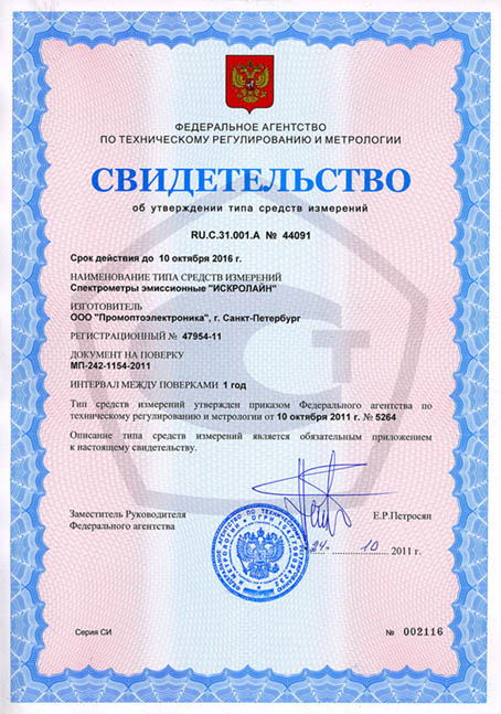 Measuring instrument type approval certificate 